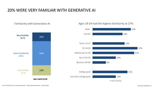 微軟引領前沿 以生成式人工智能與安全技術重塑心理健康服務與AI軟件開發(fā)