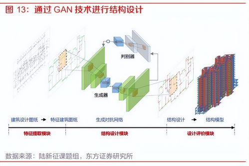 人工智能行業(yè)專題報告 大模型應用百花齊放，AI發(fā)展進入新時代——聚焦人工智能基礎軟件開發(fā)