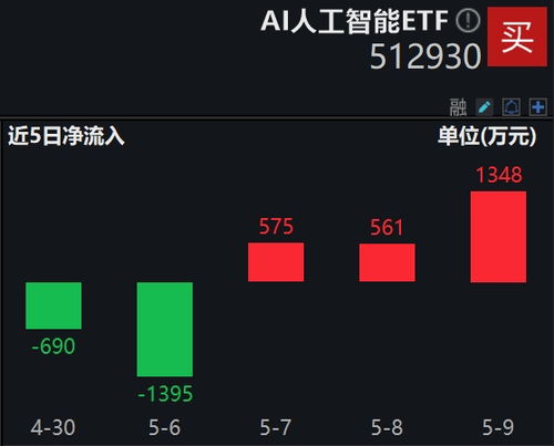 叫板谷歌，微軟加碼自研AI大模型，人工智能ETF(512930)連續三日吸金