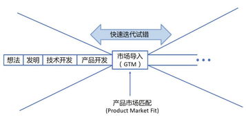 陸奇談AI時代新挑戰 芯片與底層軟件的全面重構與基礎軟件開發機遇